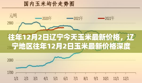 遼寧地區(qū)往年12月2日玉米最新價(jià)格深度解析與趨勢(shì)預(yù)測(cè)