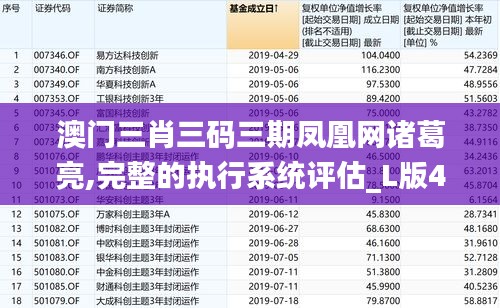 澳門三肖三碼三期鳳凰網(wǎng)諸葛亮,完整的執(zhí)行系統(tǒng)評估_L版43.268-8