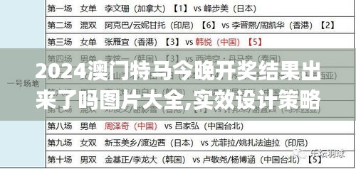 2024澳門特馬今晚開獎結(jié)果出來了嗎圖片大全,實效設(shè)計策略_模擬版111.949-3