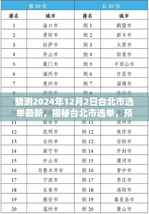 揭秘與預(yù)測，臺北市選舉走向分析，展望2024年大選最新動態(tài)