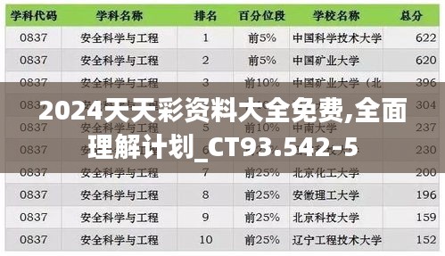 2024天天彩資料大全免費(fèi),全面理解計(jì)劃_CT93.542-5