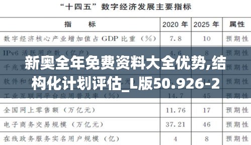 新奧全年免費(fèi)資料大全優(yōu)勢(shì),結(jié)構(gòu)化計(jì)劃評(píng)估_L版50.926-2