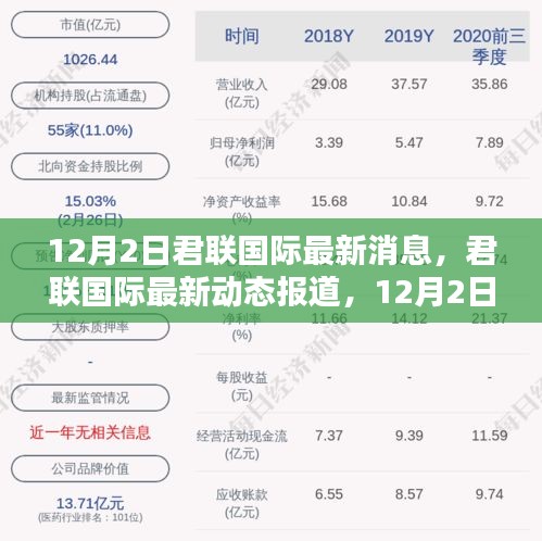 君聯(lián)國(guó)際最新動(dòng)態(tài)，矚目時(shí)刻揭示其在時(shí)代中的獨(dú)特地位