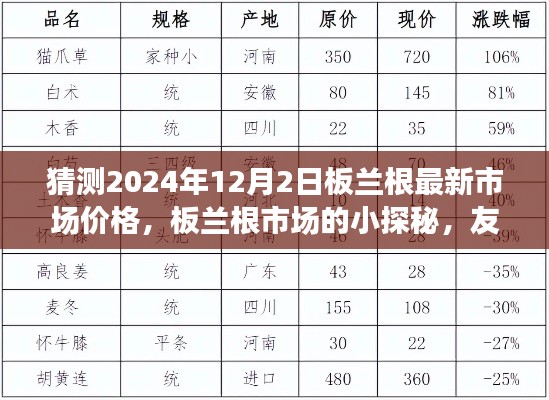 探秘板藍根市場，未來價格預(yù)測與情感交織之旅
