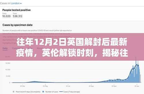 英倫解鎖時(shí)刻，揭秘英國(guó)解封后疫情新動(dòng)態(tài)