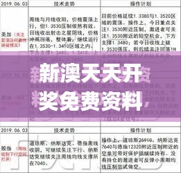 新澳天天開獎免費資料,統(tǒng)計分析解釋定義_Prime38.870-3