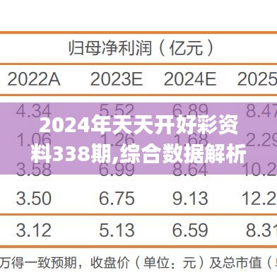 2024年天天開好彩資料338期,綜合數(shù)據(jù)解析說明_安卓款4.612-7