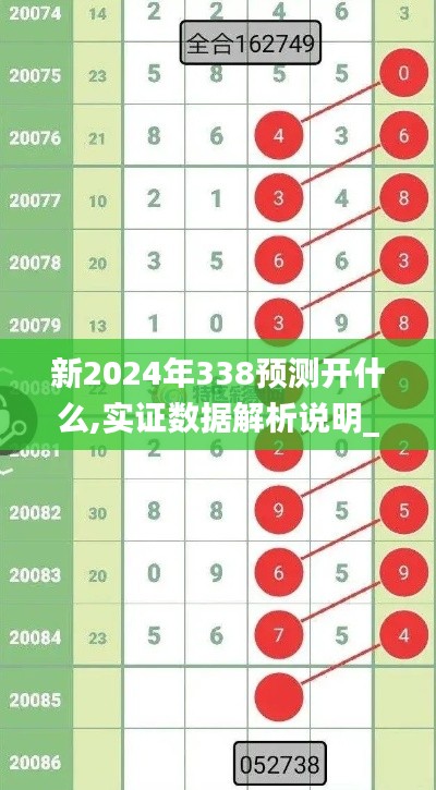 新2024年338預(yù)測開什么,實證數(shù)據(jù)解析說明_黃金版3.637-3