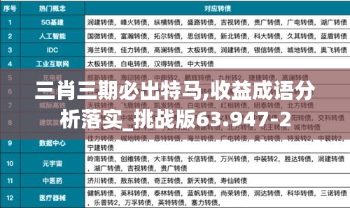 三肖三期必出特馬,收益成語分析落實(shí)_挑戰(zhàn)版63.947-2