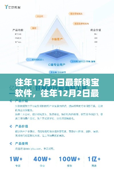 探索金融科技新領域，往年12月2日最新錢寶軟件介紹