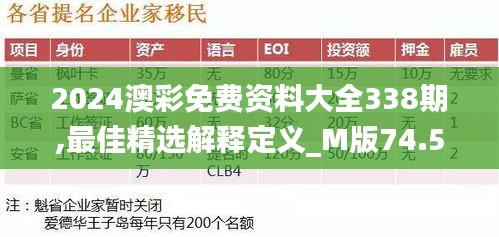 2024澳彩免費資料大全338期,最佳精選解釋定義_M版74.534-3