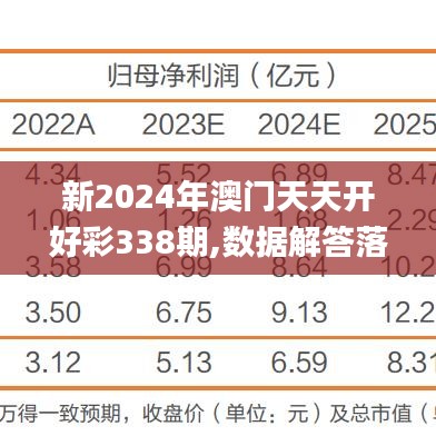 新2024年澳門天天開好彩338期,數(shù)據(jù)解答落實(shí)_ios77.705-6