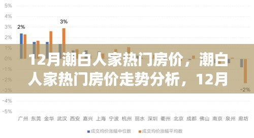 潮白人家熱門房價走勢揭秘，12月市場分析與觀點探討