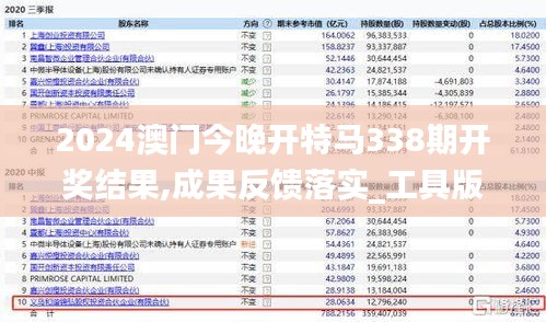 2024澳門今晚開特馬338期開獎(jiǎng)結(jié)果,成果反饋落實(shí)_工具版67.269-3