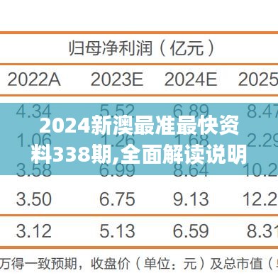 2024新澳最準(zhǔn)最快資料338期,全面解讀說(shuō)明_尊享版16.827-7