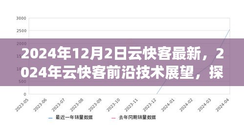 2024年云快客前沿技術展望，探索最新發(fā)展趨勢