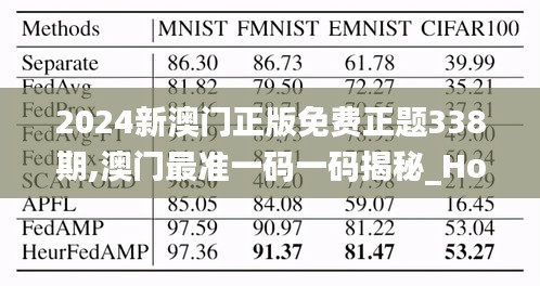 2024新澳門正版免費(fèi)正題338期,澳門最準(zhǔn)一碼一碼揭秘_Holo25.111-3
