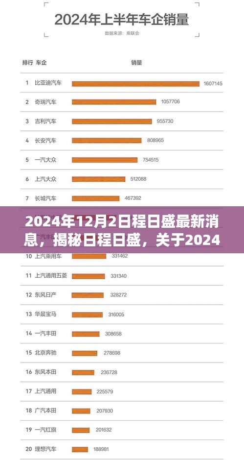 揭秘日程日盛，2024年12月2日最新消息概覽