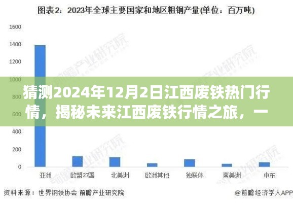 揭秘未來(lái)江西廢鐵行情預(yù)測(cè)之旅，一場(chǎng)尋找內(nèi)心平靜的探險(xiǎn)與行情洞察的旅程（XXXX年江西廢鐵行情展望）