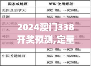 2024澳門338開獎預(yù)測,定量分析解釋定義_免費(fèi)版94.460-4