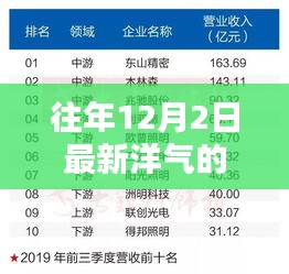 往年12月2日流行小名精選，洋氣時尚潮流小名大全