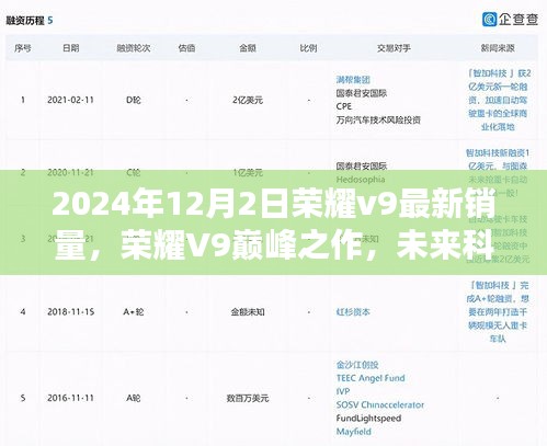 榮耀V9巔峰之作揭曉，最新銷量與未來科技體驗報告（2024年12月）