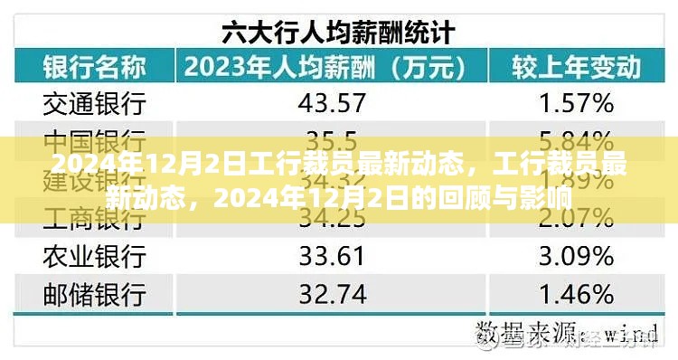 2024年12月2日工行裁員最新動態(tài)回顧，影響與展望