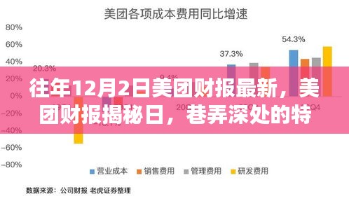 美團(tuán)財(cái)報(bào)揭秘日，探索特色小店與味蕾奇跡的未知之旅