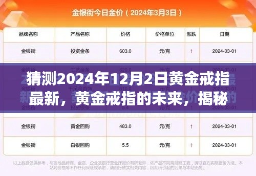 揭秘黃金戒指未來趨勢(shì)，展望2024年黃金市場(chǎng)新篇章與黃金戒指最新動(dòng)態(tài)