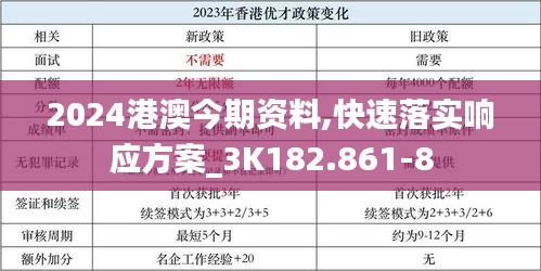 2024港澳今期資料,快速落實(shí)響應(yīng)方案_3K182.861-8