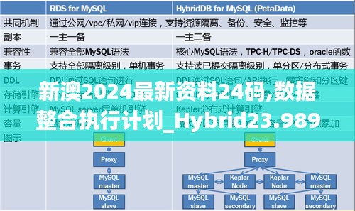 新澳2024最新資料24碼,數(shù)據(jù)整合執(zhí)行計(jì)劃_Hybrid23.989-7
