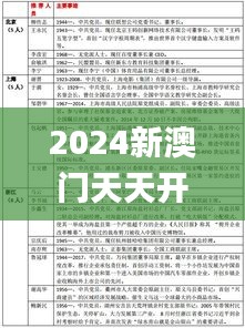 2024新澳門(mén)天天開(kāi)好彩大全正版,最新解答方案_RX版66.546-7