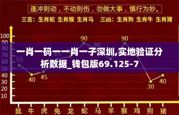 一肖一碼一一肖一子深圳,實(shí)地驗(yàn)證分析數(shù)據(jù)_錢包版69.125-7