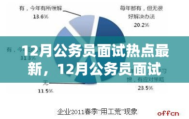 12月公務(wù)員面試熱點(diǎn)解析及應(yīng)對(duì)策略，最新趨勢(shì)與備考指南