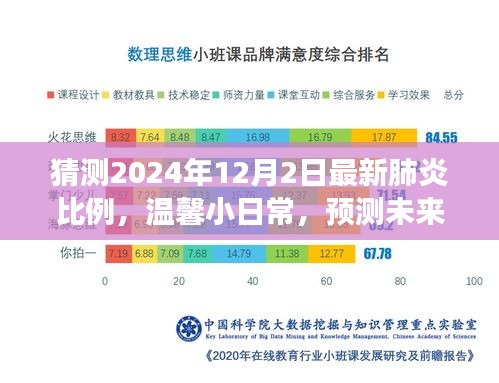 預(yù)測未來肺炎比例，溫馨日常與友情奇妙旅程的交織