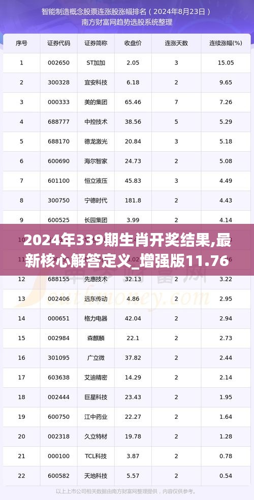 2024年339期生肖開獎(jiǎng)結(jié)果,最新核心解答定義_增強(qiáng)版11.766-8