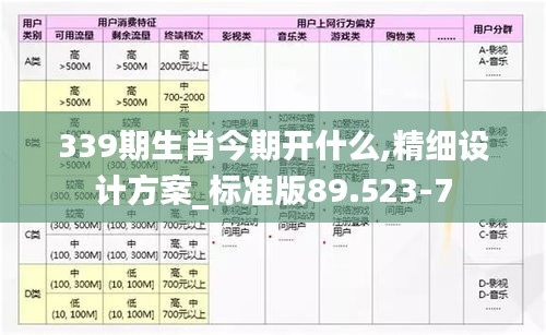 339期生肖今期開什么,精細(xì)設(shè)計方案_標(biāo)準(zhǔn)版89.523-7