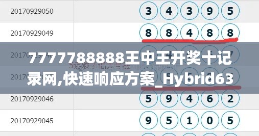 7777788888王中王開獎(jiǎng)十記錄網(wǎng),快速響應(yīng)方案_Hybrid63.579-9