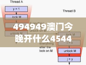 494949澳門今晚開什么454411,快速設(shè)計問題解析_特別版98.886-3