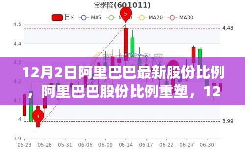鷙鳥不群 第6頁