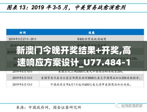 新澳門今晚開獎(jiǎng)結(jié)果+開獎(jiǎng),高速響應(yīng)方案設(shè)計(jì)_U77.484-1
