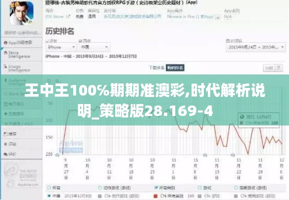 王中王100℅期期準(zhǔn)澳彩,時代解析說明_策略版28.169-4