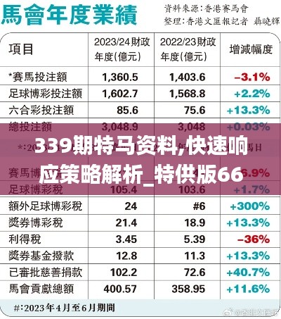 339期特馬資料,快速響應(yīng)策略解析_特供版66.855-5
