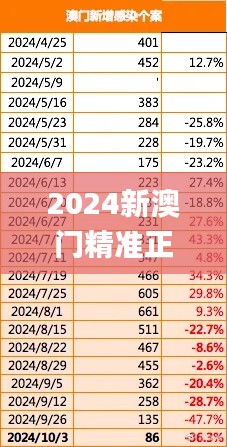 2024新澳門精準(zhǔn)正版免費(fèi)資料,創(chuàng)造力策略實(shí)施推廣_Advance196.302-4