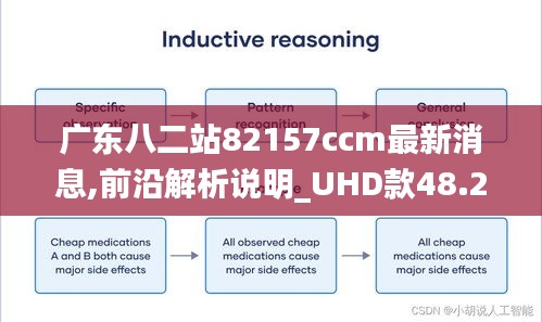 廣東八二站82157ccm最新消息,前沿解析說明_UHD款48.280-5
