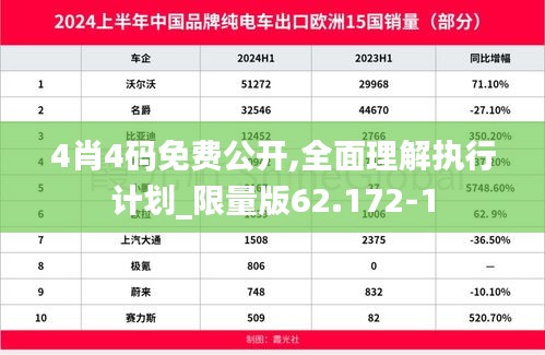 4肖4碼免費(fèi)公開(kāi),全面理解執(zhí)行計(jì)劃_限量版62.172-1