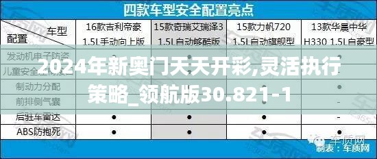 2024年新奧門天天開彩,靈活執(zhí)行策略_領(lǐng)航版30.821-1