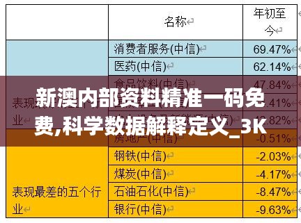 新澳內(nèi)部資料精準一碼免費,科學(xué)數(shù)據(jù)解釋定義_3K76.906-8