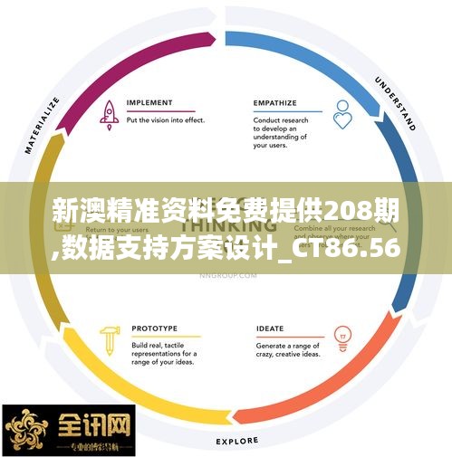 新澳精準(zhǔn)資料免費(fèi)提供208期,數(shù)據(jù)支持方案設(shè)計(jì)_CT86.565-1