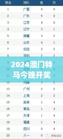 2024澳門特馬今晚開獎(jiǎng)4月8號(hào),迅速處理解答問題_QHD86.857-3